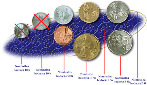 Vyobrazenie obehových mincí s možnosťou výberu