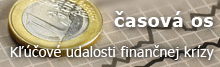 Časová os: Kľúčové udalosti finančnej krízy