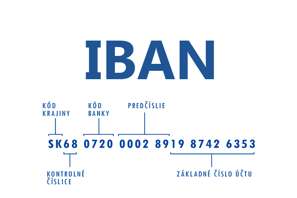 Номер счета iban. Iban. Счет Iban что это. Номер Iban что это. Структура Iban.